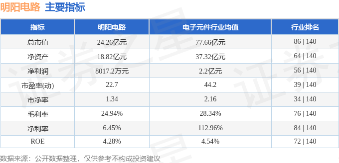 明阳电路（300739）2月5日主力资金净卖出30873万元(图3)