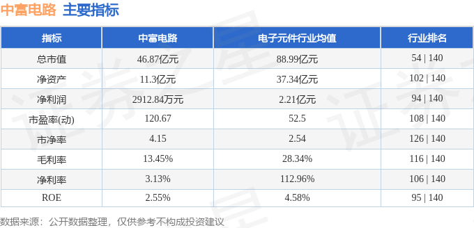 中富亿博体育官网入口app电路（300814）2月19日主力资金净卖出43275万元(图3)