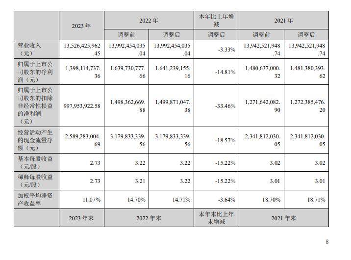 深南电路2023年业绩降1481% PCB收入减少(图1)