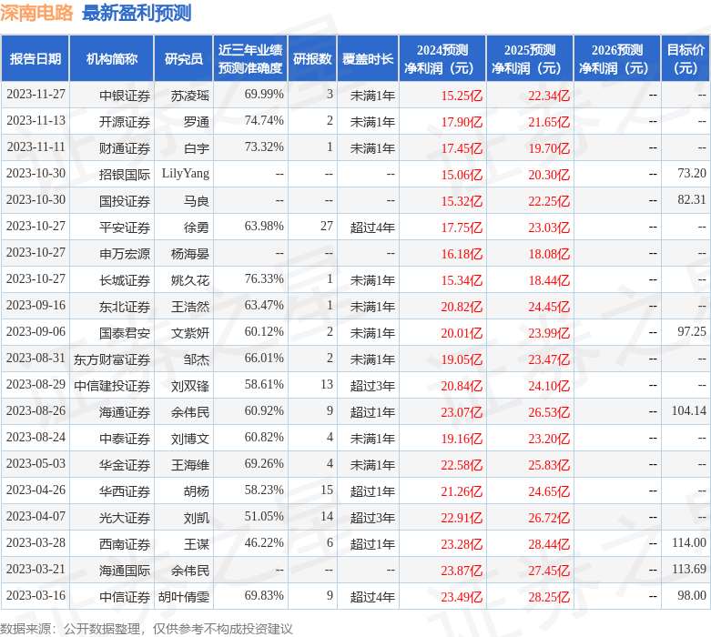 中银证券：给予深南电路买入评级(图1)