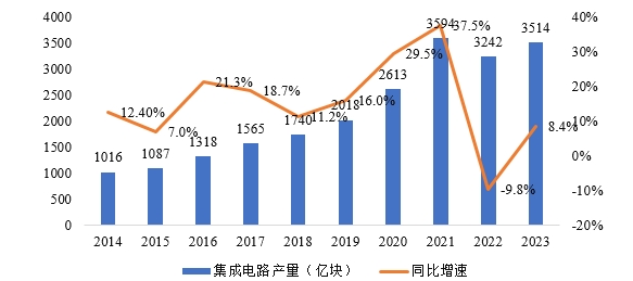 亿博电竞集成电路产业蓬勃发展CITE2024集成电路专区展现中国市场旺盛活力(图1)