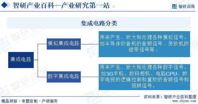 行业市场前景分析智研产业百科【329】—亿博电竞—集成电路(图2)