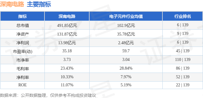 深南电路（002916）4月1日主力资金净买入181亿元(图3)