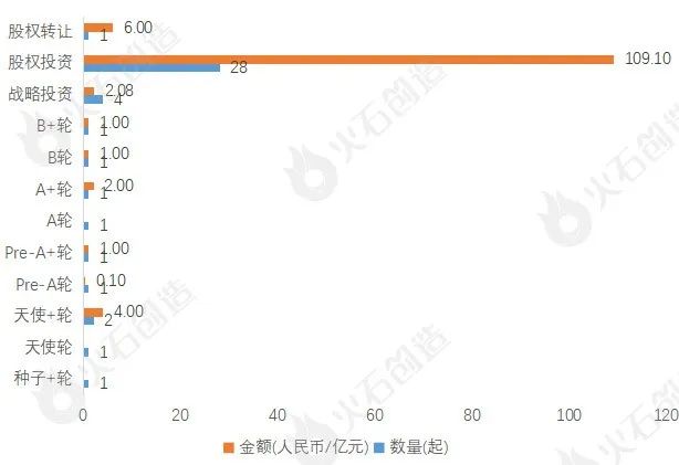 2024年3月集成电路产业投融资分析及Top30项目(图2)