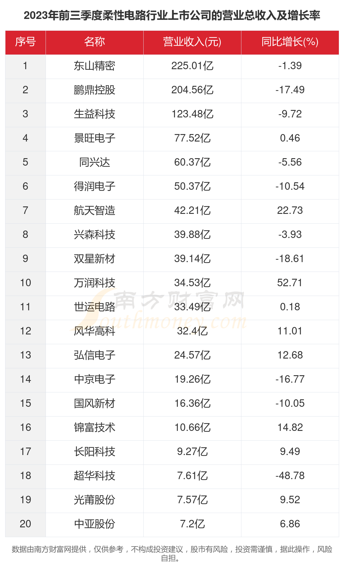 2023年26家柔性电路行业上市公司主要数据一览(图2)