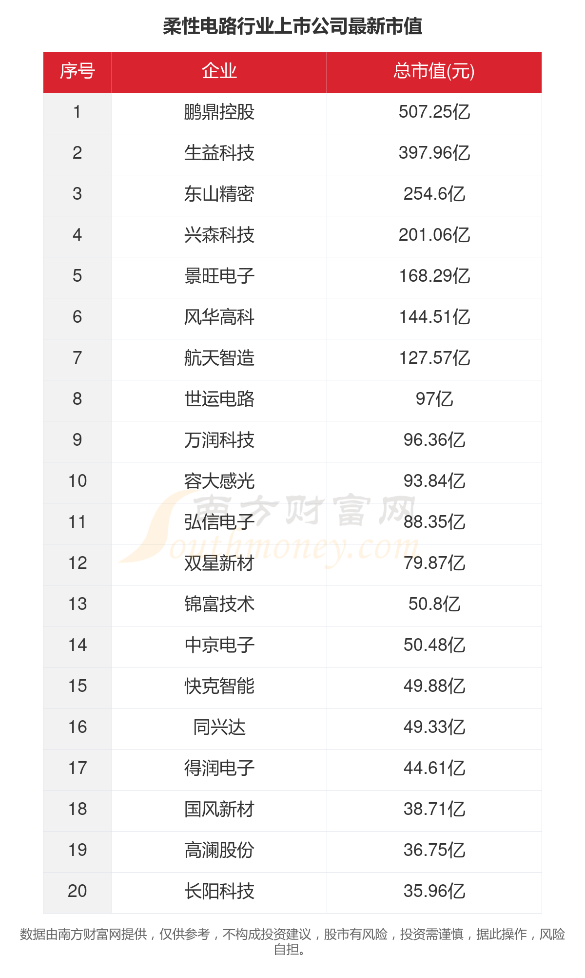 2023年26家柔性电路行业上市公司主要数据一览(图5)