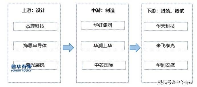 我国集成电路产业销售额逐年提高(图2)