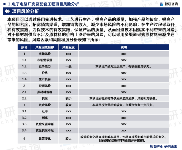 智研咨询重磅发布《电子电路厂房及配套工程项目可行性研究报告(图5)