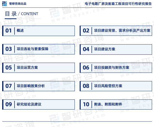 智研咨询重磅发布《电子电路厂房及配套工程项目可行性研究报告(图2)