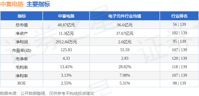 股票行情快报：中富电路（300814）4月12日主力资金净买入33076万元(图2)