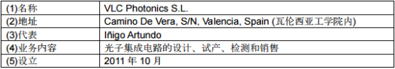 光子电路什么是光子电路？光亿博电竞官网的最新报道(图8)