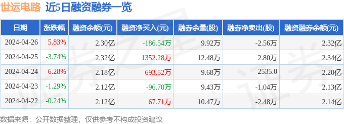 世运电路（603920）4月26日主力资金净买入114571万元(图2)