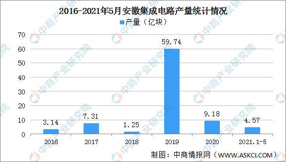 长三角地区集成电路产业“十四五”发展思路汇总分析(图9)